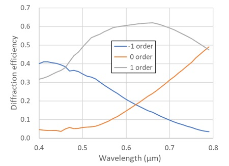 wsr's example11